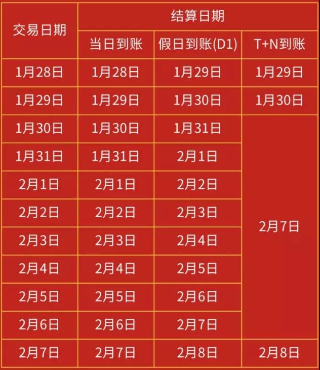 【转发给身边用POS机的人】19家支付公司发布春节假期资金清算安排