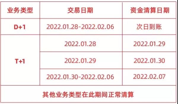 【转发给身边用POS机的人】19家支付公司发布春节假期资金清算安排