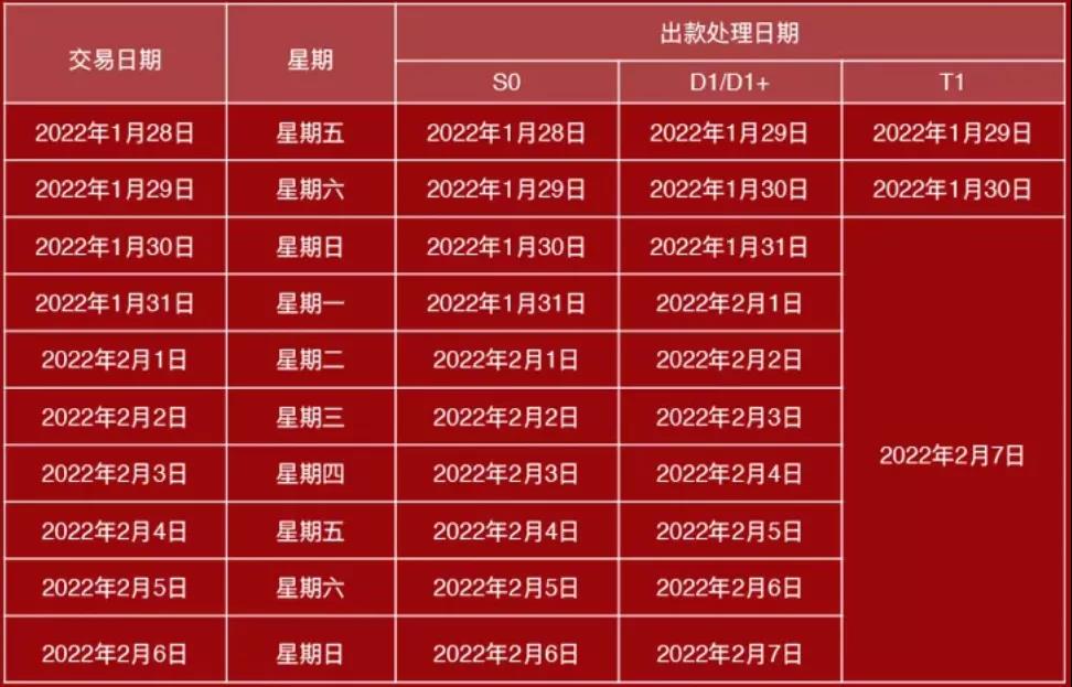 【转发给身边用POS机的人】19家支付公司发布春节假期资金清算安排