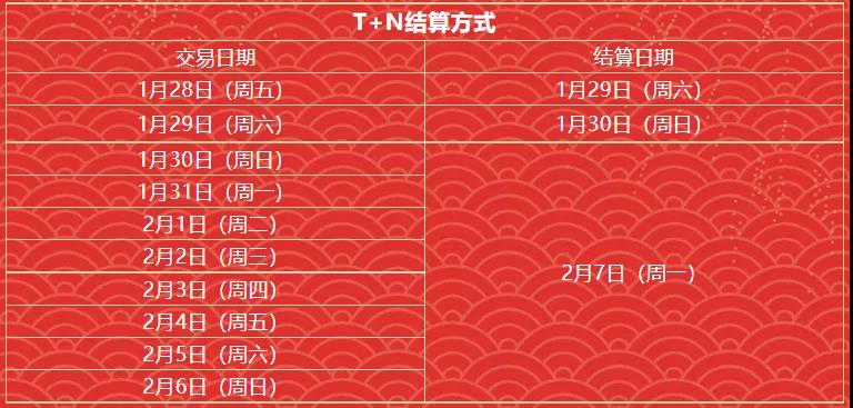 【转发给身边用POS机的人】19家支付公司发布春节假期资金清算安排