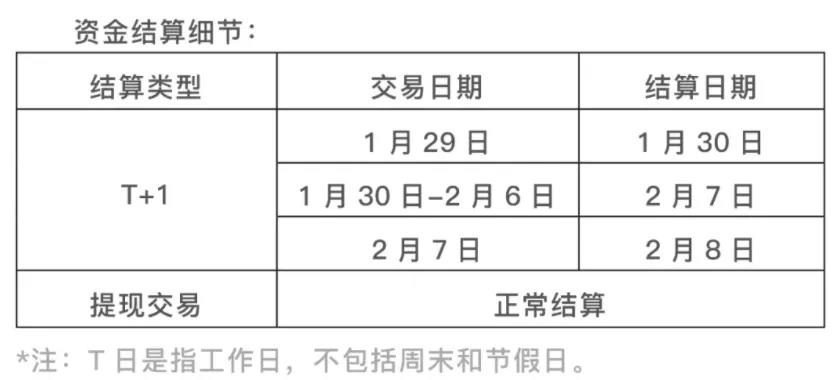 【转发给身边用POS机的人】19家支付公司发布春节假期资金清算安排