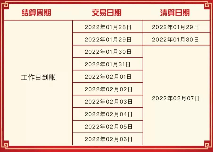 【转发给身边用POS机的人】19家支付公司发布春节假期资金清算安排