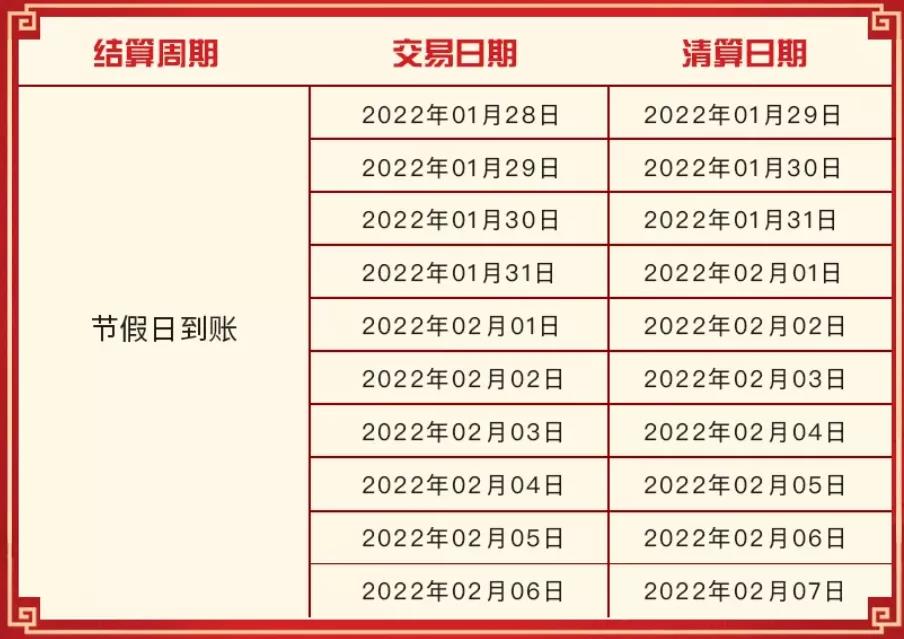 【转发给身边用POS机的人】19家支付公司发布春节假期资金清算安排