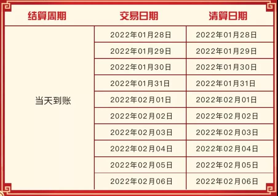 【转发给身边用POS机的人】19家支付公司发布春节假期资金清算安排