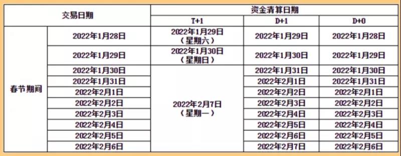【转发给身边用POS机的人】19家支付公司发布春节假期资金清算安排