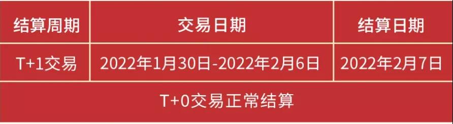 【转发给身边用POS机的人】19家支付公司发布春节假期资金清算安排
