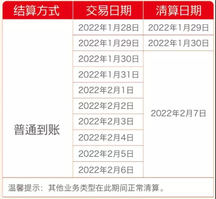 【转发给身边用POS机的人】19家支付公司发布春节假期资金清算安排