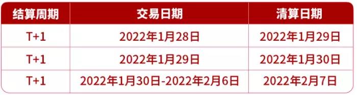 【转发给身边用POS机的人】19家支付公司发布春节假期资金清算安排