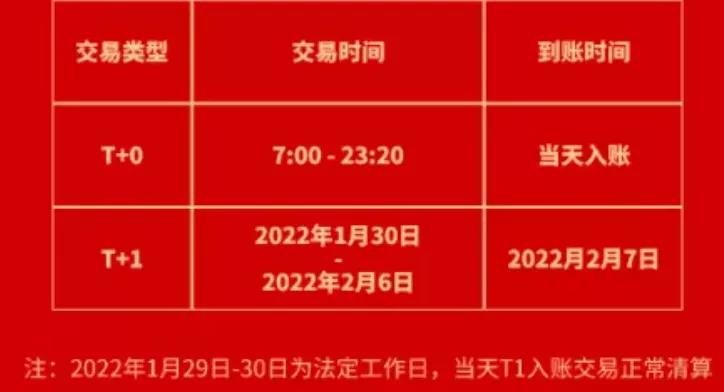 【转发给身边用POS机的人】19家支付公司发布春节假期资金清算安排