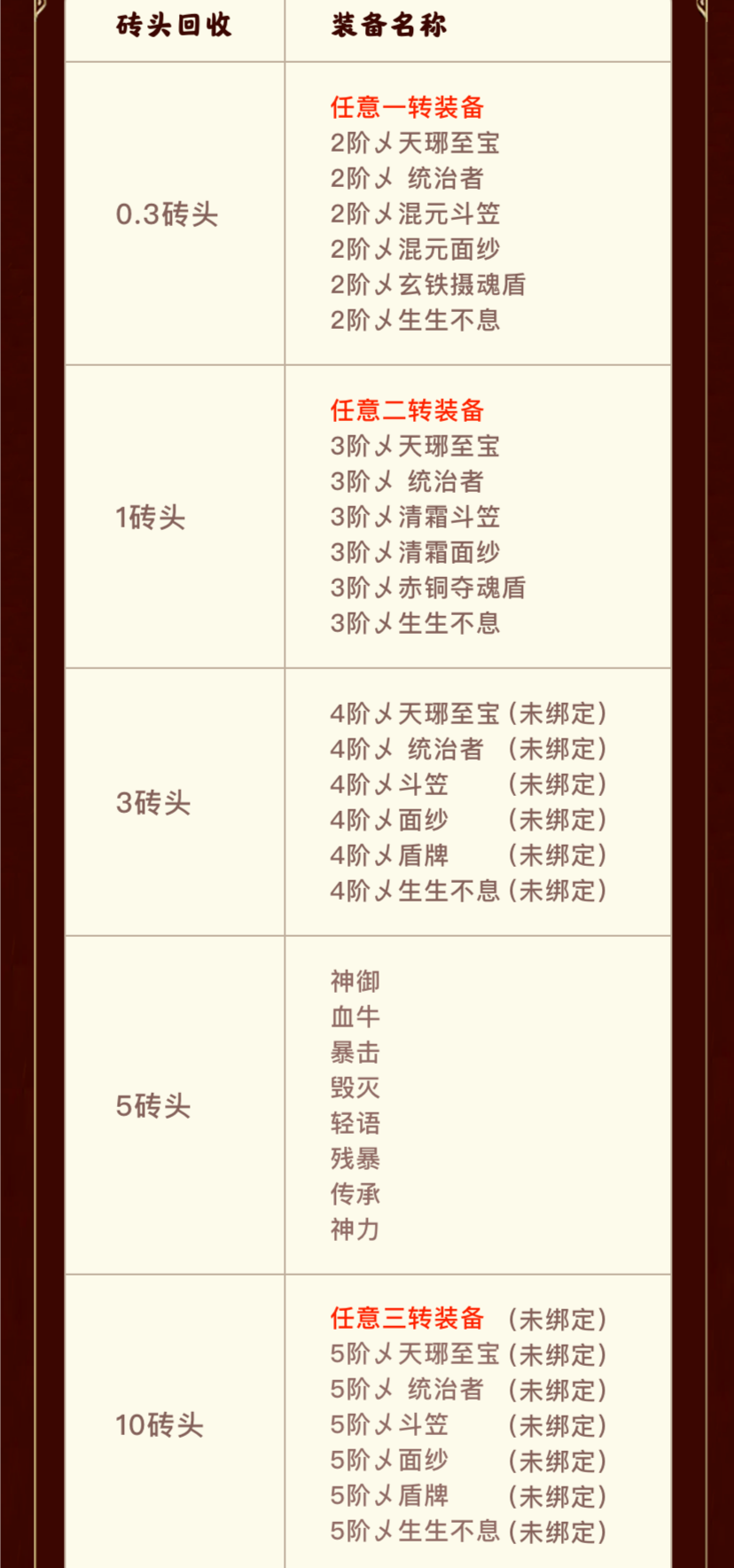 搬砖游戏盒，3月公测新版本，零撸收益更高