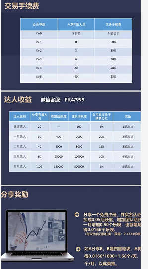 乐播农业顶级扶持,团队对接