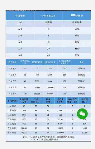 乐播农业【运营中心】