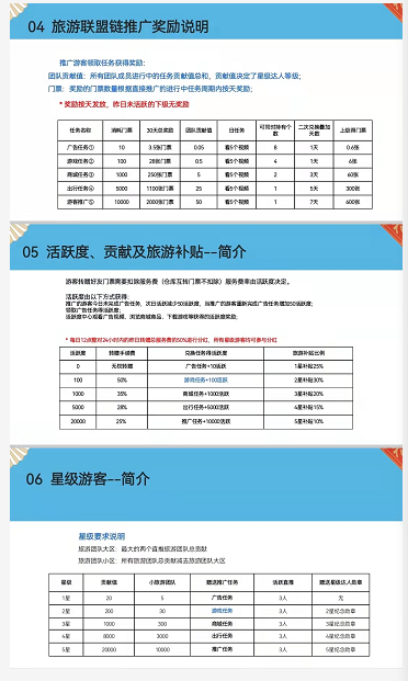 旅游联盟链注册流程