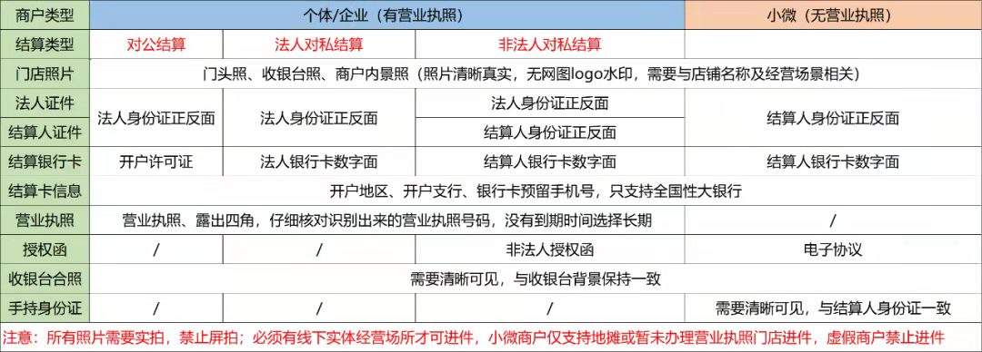 收银呗收款码商户注册使用流程