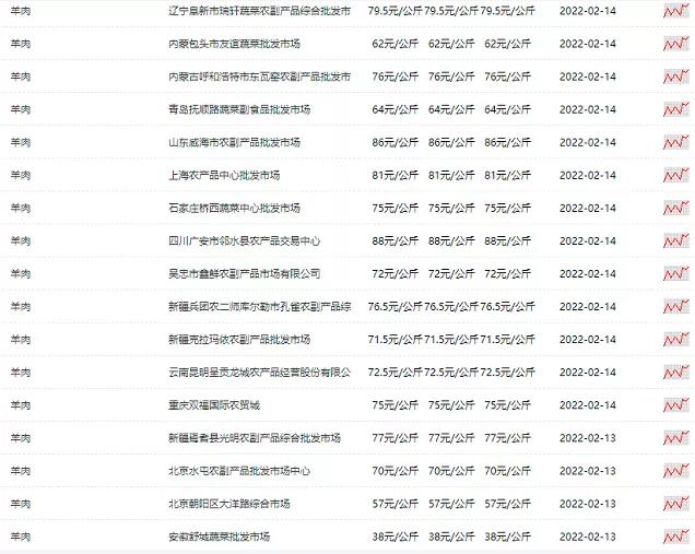 养殖“赚钱”的野路子,看懂你也能赚钱!