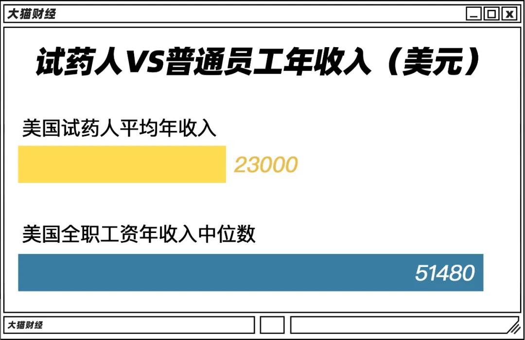 7天赚10万的兼职!