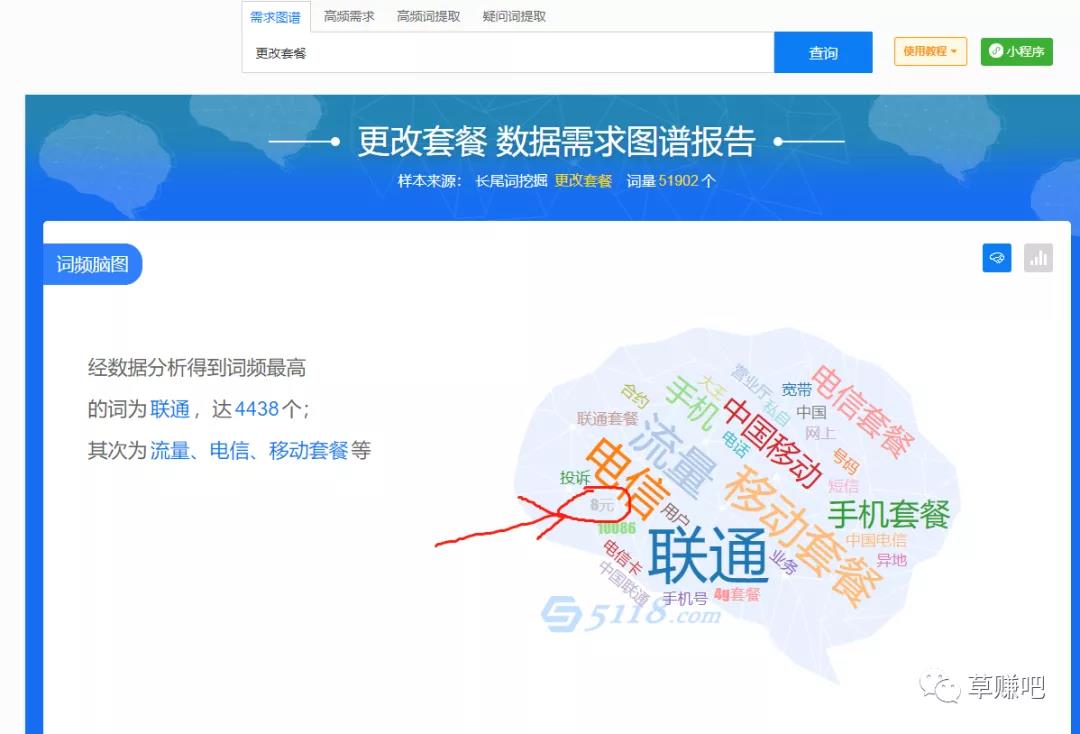 细分领域帮助更改手机5元套餐月收上万,无本项目