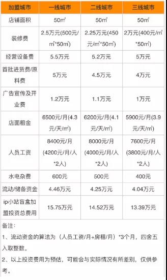 苍老师“翻车”了,但这类赚钱项目可以看看!