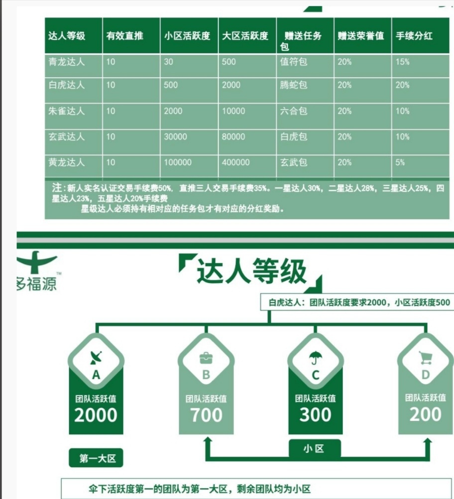 多福源,达人送汽车,可住公司办公,包吃住,可实地考察