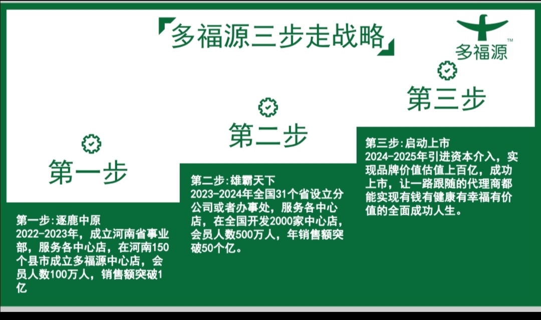 多福源,达人送汽车,可住公司办公,包吃住,可实地考察