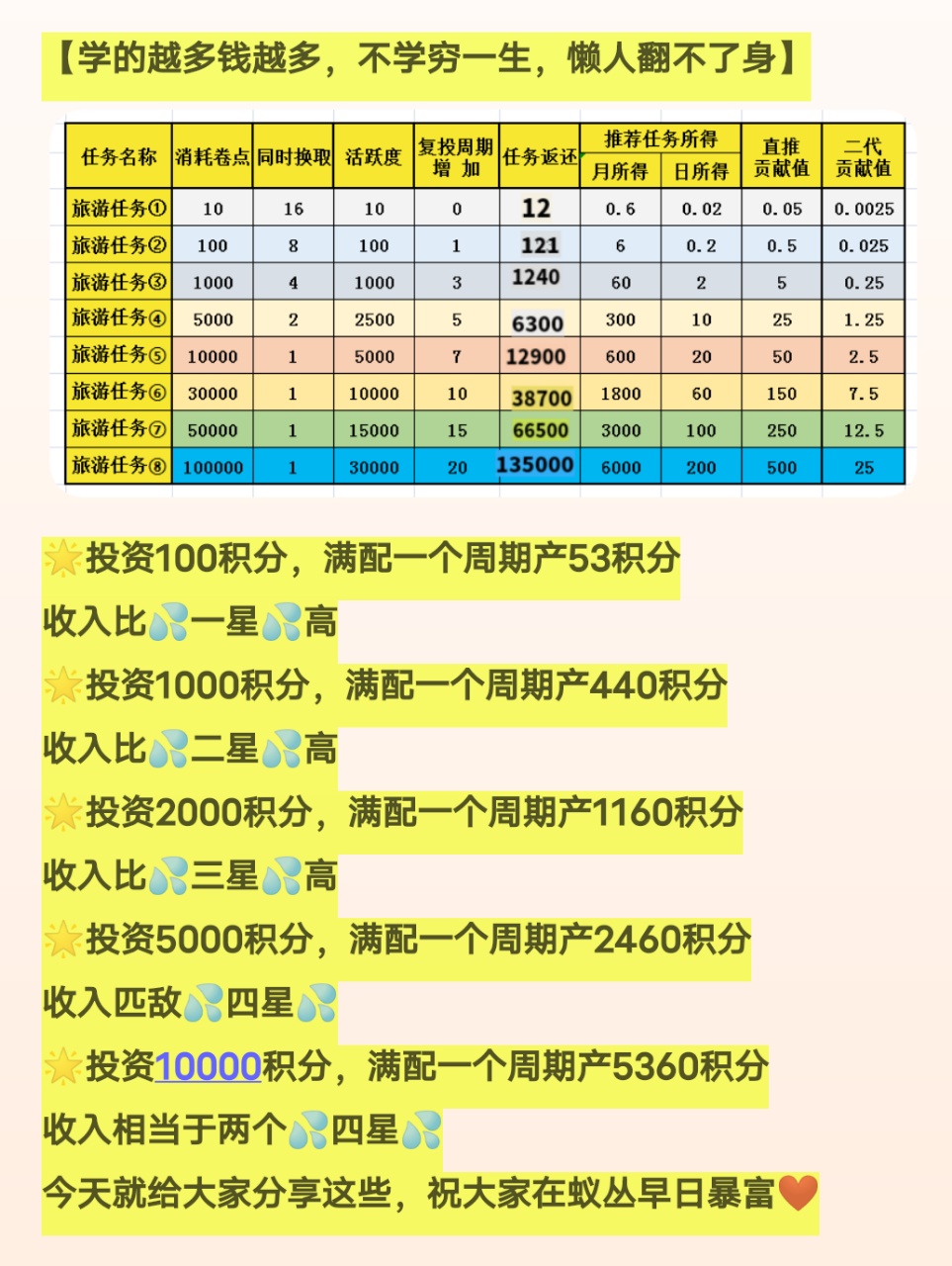 为什么蚁丛旅游和旅游联盟链这么火?怎么加入?