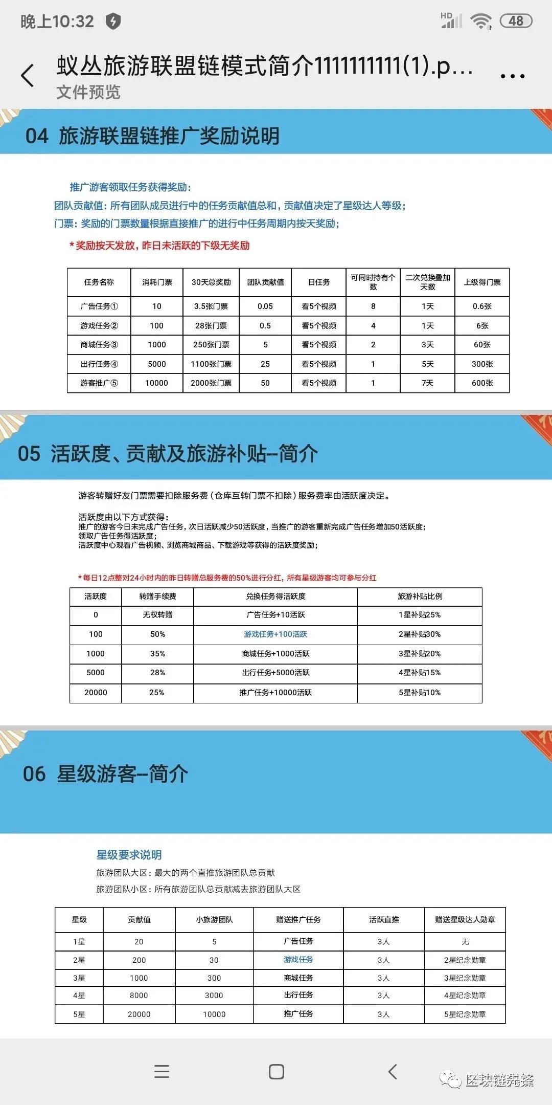 蚁丛旅游联盟链怎么赚钱?有几种赚钱玩法?景区旅游联盟链玩法介绍