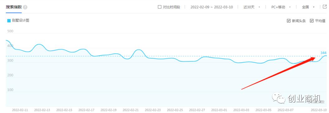无脑搬运赚钱项目,轻松日赚3000+,后期完全躺赚。