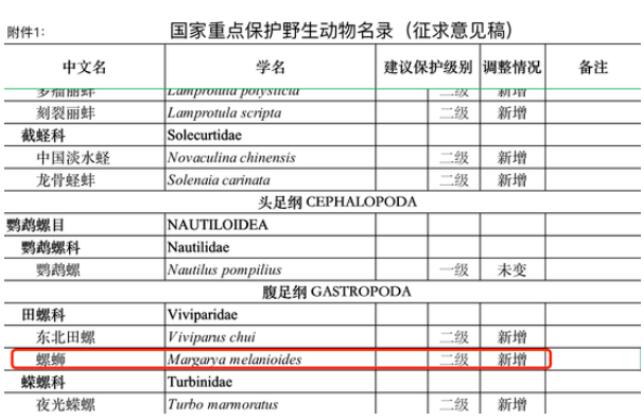 投3000元,一年能赚3万,清明前做还来得及!