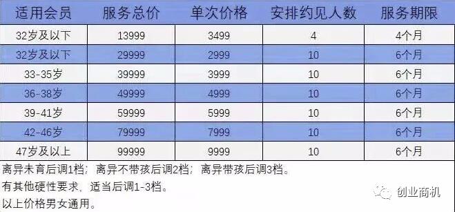 一单收100,至少年赚15万,农村包围城市的暴利生意!