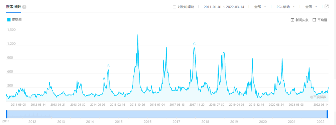 投个3000元,做个月赚1.5万的中介服务!