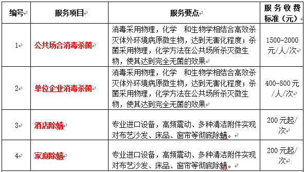 投资1万6,月赚30万,这个项目刚起步!