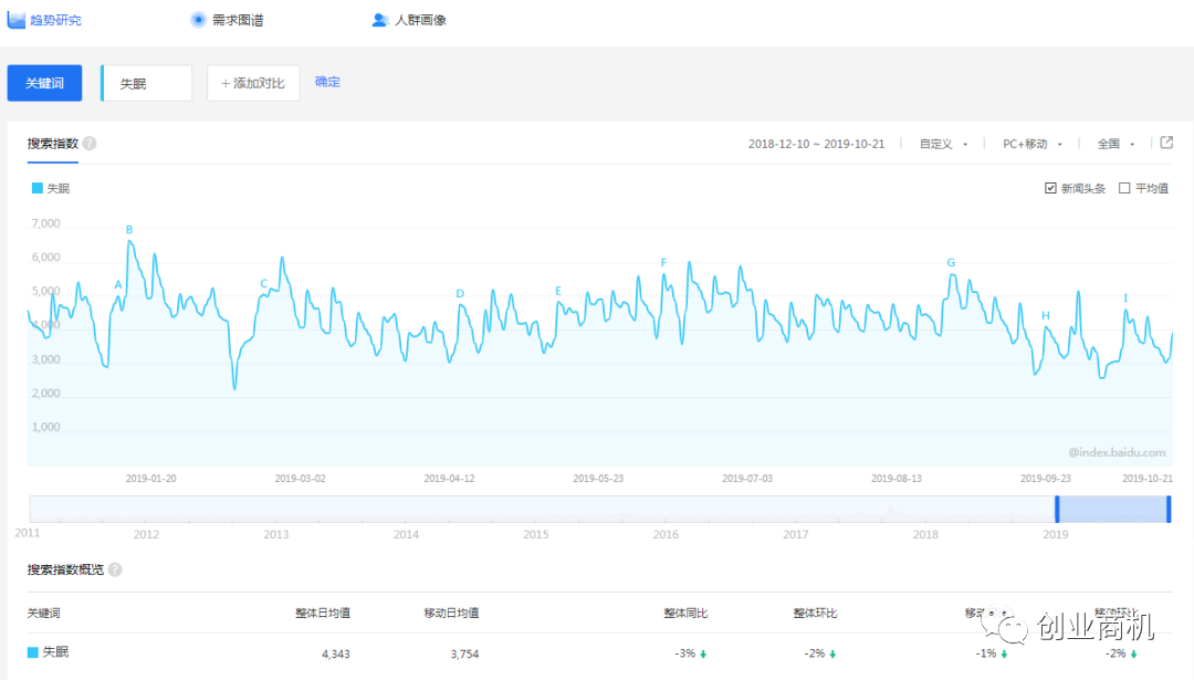 分享一个细分领域的暴利项目。