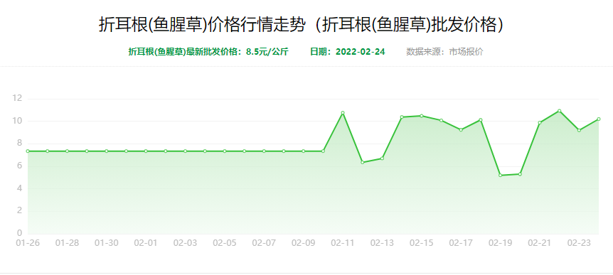 4元/斤,每亩净赚近2万!这款容易活的“草”,一年四季都能种!