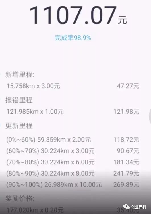 会开车就能赚,一天700-800,年入50万!