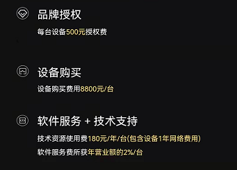 投1万年赚10万,这生意我觉得有点亏!