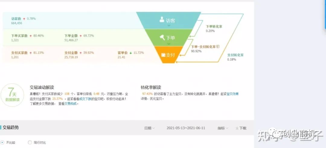 0成本项目,利用一种“信息差”赚钱,月入10万+!