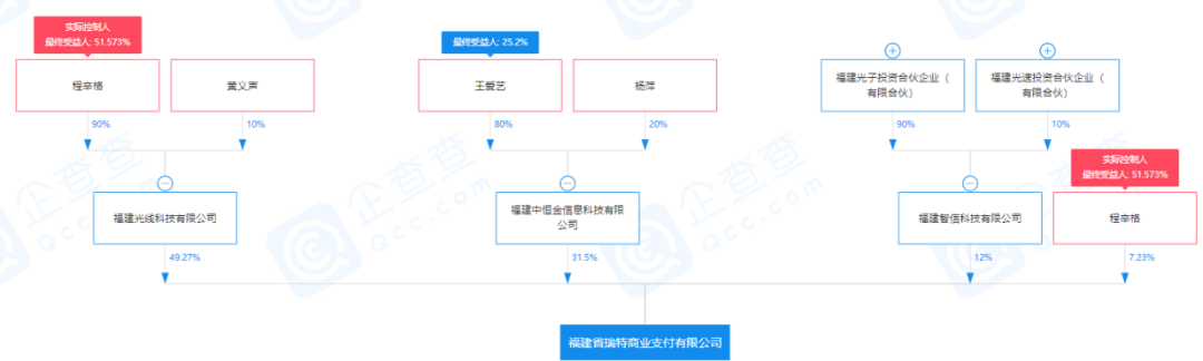 这家支付牌照易主,仅剩三个月要续展