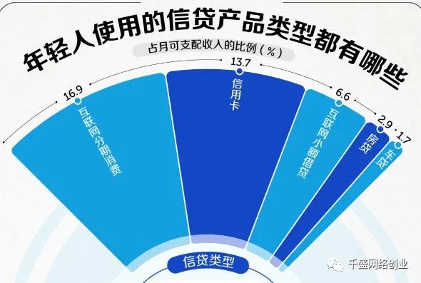 2.jpg 偏门赚钱项目之债务处理