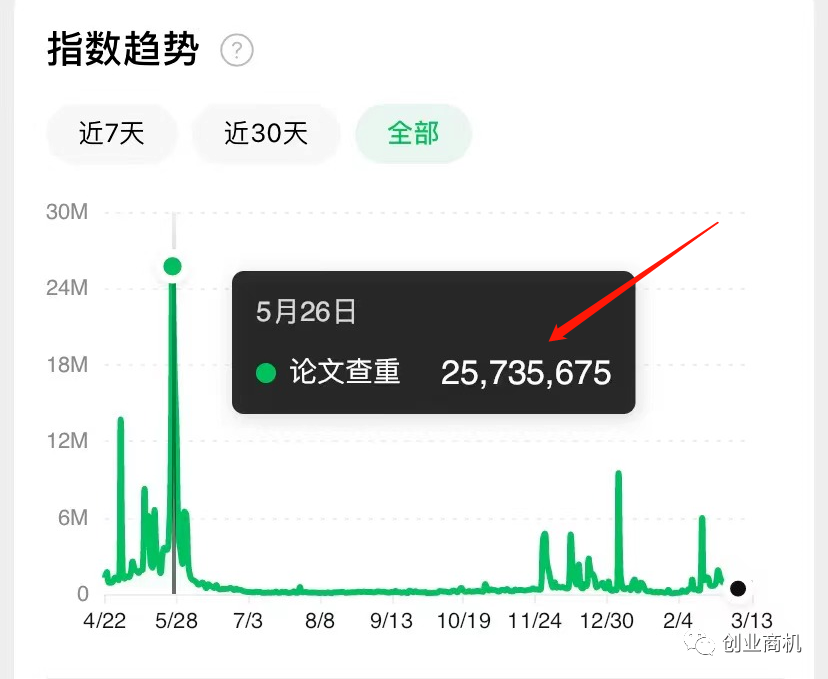 暴利冷门项目,当作一份副业,轻松月入5000+