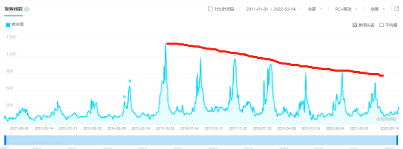 投个3000元,做个月赚1.5万的中介服务!