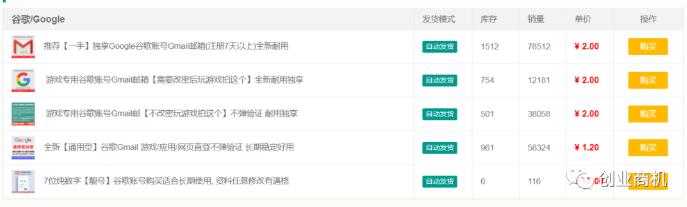 一单利润赚3元,月销20000+,这个冷门生意知道的人非常少!
