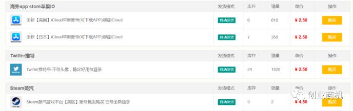 一单利润赚3元,月销20000+,这个冷门生意知道的人非常少!