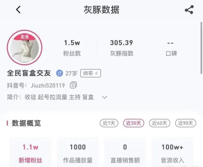 4个高利润冷门赚钱小项目,无本钱一天挣300-500元(干货收藏)