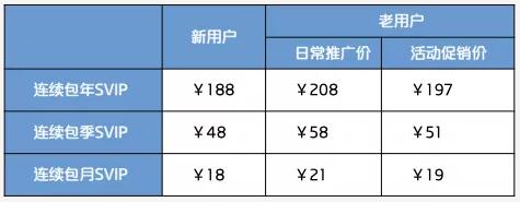 工作之外,这样做,宅家月收入5000+不是事!