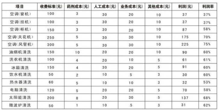 一个人就能创业的赚钱项目,踏踏实实年入15-20万!