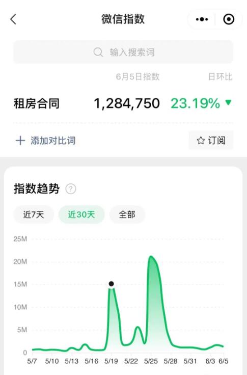 偏门小项目,一天拿出10分钟,月入20000以上