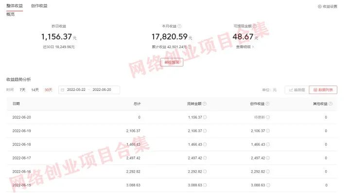 新手在家做自媒体视频剪辑,2个月赚了42501,方法教给大家