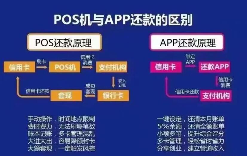 信用卡智能还款安全靠谱吗?