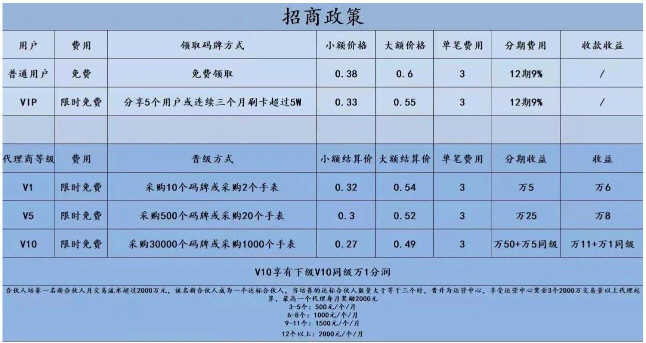 【安享分】手机POS,限时免费招代理,个人用户可开永久VIP,享0.55+3(附完整流程)