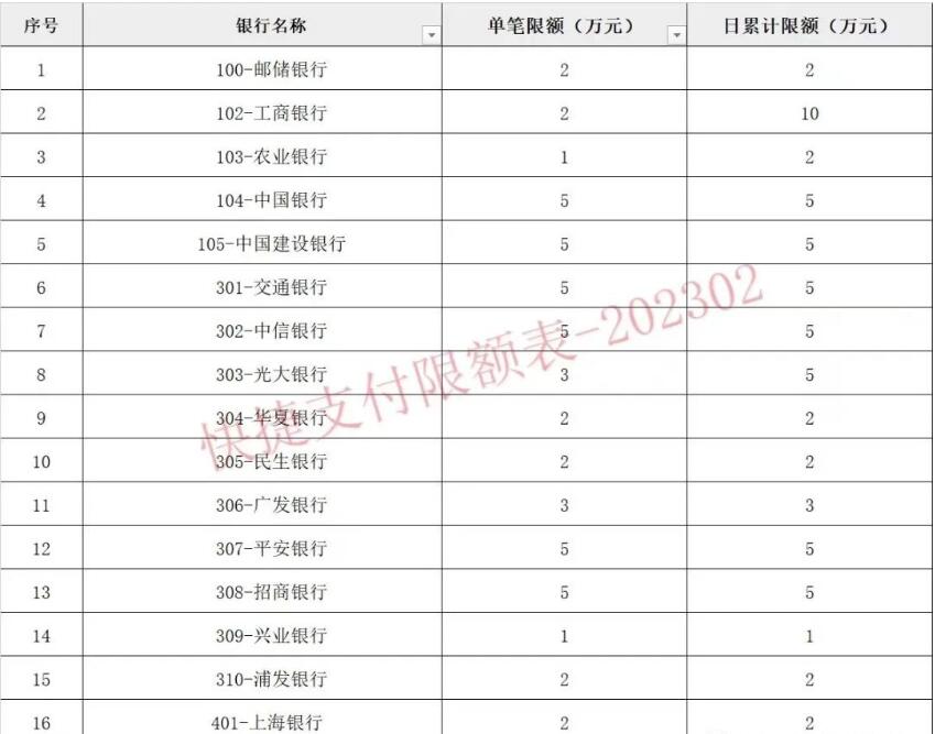 【安享分】手机POS,限时免费招代理,个人用户可开永久VIP,享0.55+3(附完整流程)